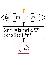 php leading zero|remove leading zeros teradata.